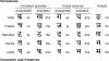 Linguistic encyclopedic dictionary Indian language alphabet