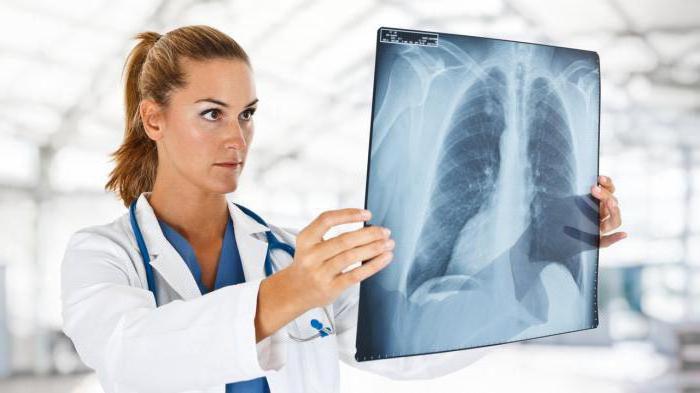 Signs and Symptoms of Pulmonary Disease
